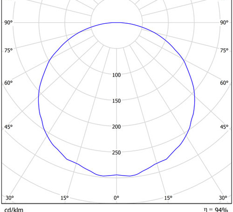 LGT-Prom-Sirius-100-120 grad конусная диаграмма